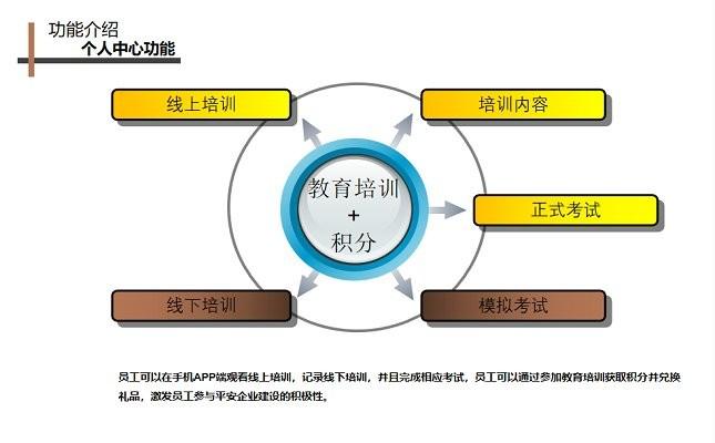 平安企业数字驾驶舱app下载,办公app,管理app,平安企业数字驾驶舱